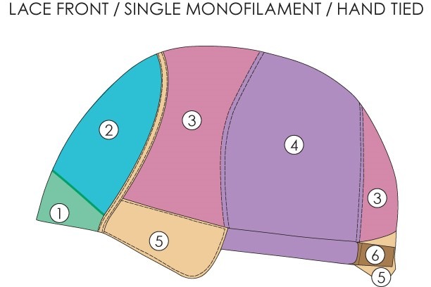 Lace front hand tied wig cap construction