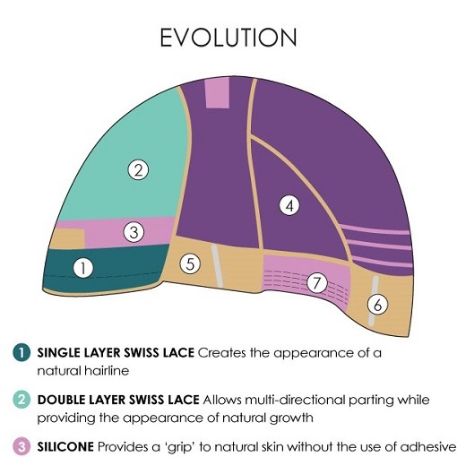 Wig Cap Construction Types Created by Jon Renau