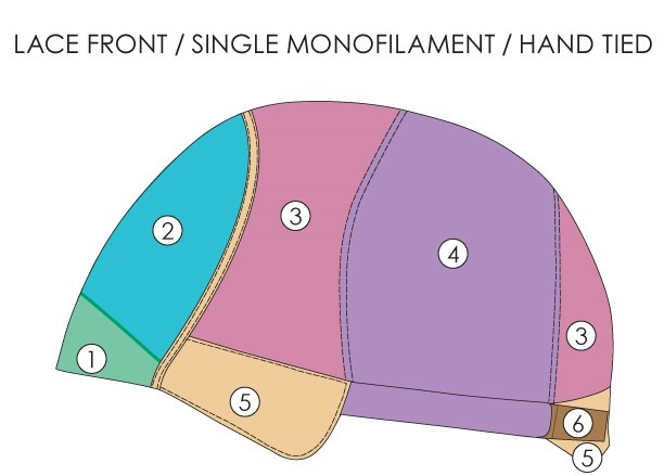 The various details on a European hair wig cap design